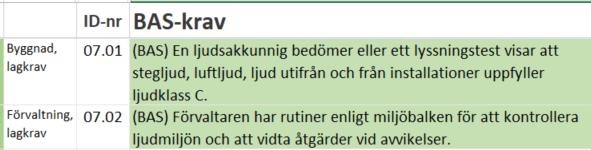 Frågorna gäller t ex om vilka rum som är mest kritiskt varma, hur varma de blir, om solskydd finns, om fönster går att öppna, att