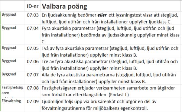 33 Ind 7 Ljud Syftet är att fler byggnader ska ha god ljudmiljö och premiera de där fastighetsägaren följer upp bullernivåer och