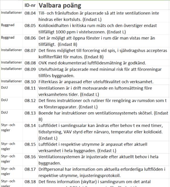 Ind 8 Luftkvalitet Syftet är att premiera byggnader med god luftkvalitet, som följs upp av fastighetsägaren som åtgärdar eventuella