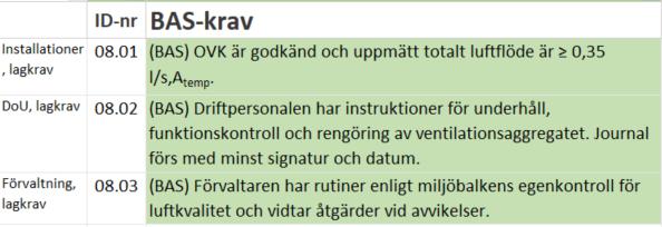 I pilotversionen vill vi prova 3 baskrav och 16 valbara poäng.