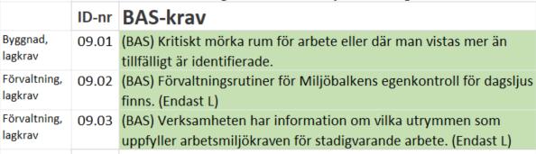 koldioxidhalt mm. Och så klart om myndighetsregler uppfylls. 35 Ind 9 Dagsljus Syftet är att premiera byggnader med god dagsljustillgång.