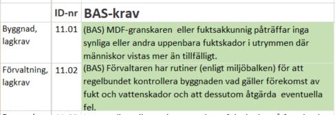 I pilotversionen vill vi prova 2 baskrav och 3 valbara poäng. Poängen avser radonhalt, mätning och så klart frågor om lagkraven är uppfyllda.