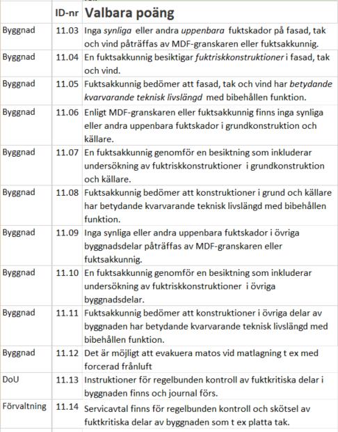 I Miljöbyggnad BDF är frågorna och poängen uppdelad på konstruktionsdelar och byggnadsdelar för att ge tydligare information byggnadens fuktstatus.