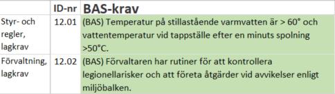 Ind 12 Legionella Syftet med indikatorn är att minska risken för tillväxt och spridning av legionellabakterier och att