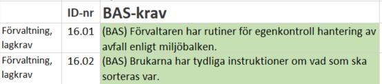 I pilotversionen vill vi prova 2 baskrav och 10 valbara poäng Valbara poäng omfattar t ex utrymme för grovsopor, utrymmen