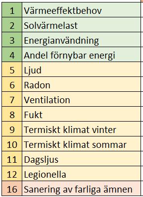 Vilka byggnader kan certifieras i Miljöbyggnad BDF?