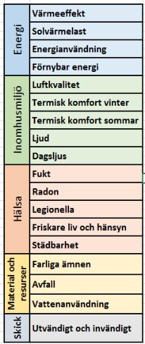 Behöver finnas A temp dvs ytor i byggnaden värmda till mer 10 så att indikatorer inom energiområdet kan bedömas.