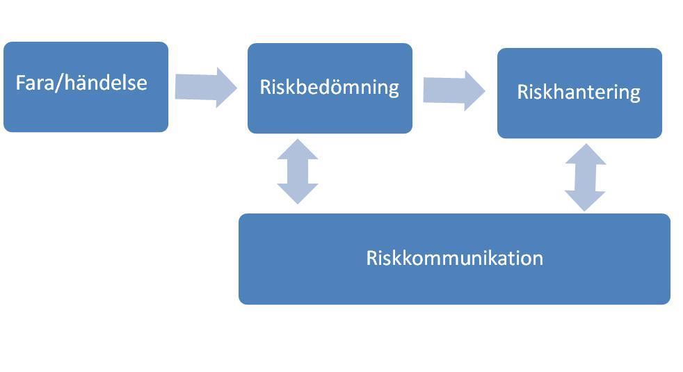 Riskvärderingar - riskanalys The risk of Legionnaires disease from swimming pools, spas and hot tubs is low if they are well managed.