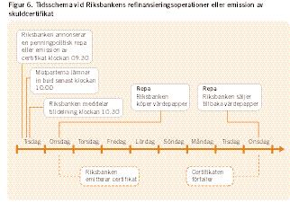 Om de bud som de penningpolitiska motparterna lämnar understiger den av Riksbanken tänkta tilldelningen finjusteras likviditetsbehovet enligt den princip som vi beskriver i steg 3 nedan.