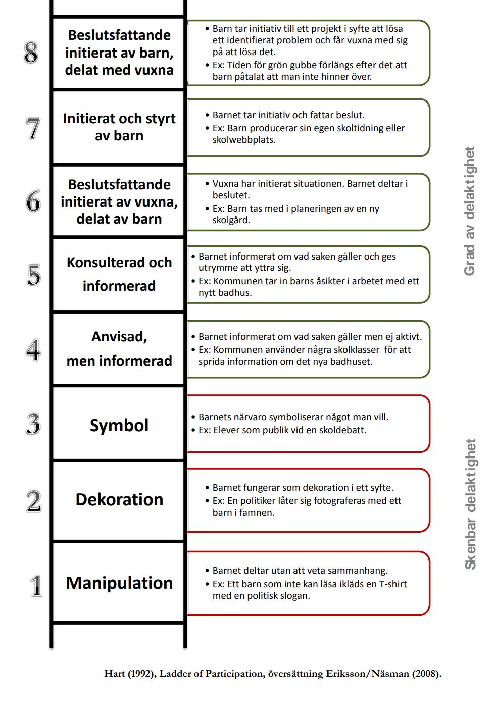 TEORETISK RAM Bryman (2011, s.22) beskriver att teorier utgör en ram där resultatet kan tolkas och förstås.