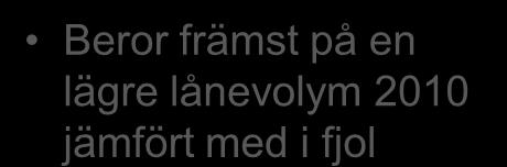 Resultaträkning Mkr 2010 2009 Hyresintäkter 537 702 Försäljningsintäkter modulbyggnader 34 69 Beror främst på en lägre lånevolym 2010 jämfört med i fjol Nettoomsättning 571 771 Bruttoresultat 355 501