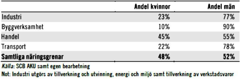 följer.