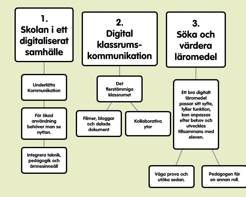 Grupparbeten redovisningar/diskussioner Moment D del 1-3