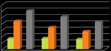 Ekonomisk uppföljning 168 HUMANISTISKA FAKULTETSSTYRELSEN Mnkr Utfall Prognos Budget Utfall Utfall 161--8 16 16 15 151--8 INTÄKTER Anslag 264 388 394 389 262 Uppdragsinkomster 4 9 7 1 5