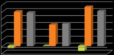 Ekonomisk uppföljning 168 GMV, NCM, Sekretariatet för genusforskning, Havsmiljöinstitutet, Nordicom och SND 1) Mnkr Utfall Prognos Budget Utfall Utfall 161--8 16 16 15 151--8 INTÄKTER Anslag 36 54 53