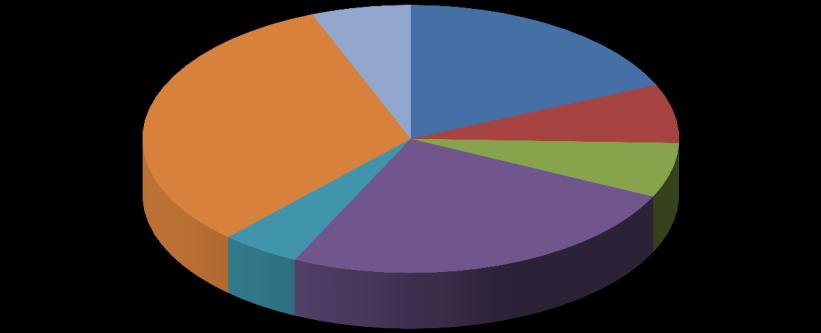 Översikt av tittandet på MMS loggkanaler - data Small 32% Tittartidsandel (%) Övriga* 6% svt1 18,4 svt2 7,1 TV3 6,6 TV4 25,0 Kanal5 4,8 Small 32,1 Övriga* 6,0 svt1 18% svt2 7% TV3 7% Kanal5 5% TV4