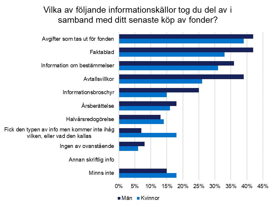 30 (45) Figur 8: Informationskällor inför senaste köp av fonder. Flera alternativ möjliga. Källa: Konsumentverkets undersökning om att spara i fonder.