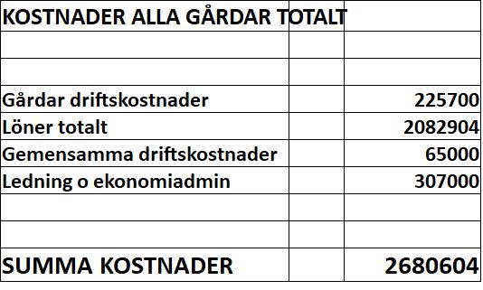 2 (2) Förslagets konsekvenser för verksamhetens brukare Öppettiderna kan försämras för barn och ungdom om inte fritidsgårdarna får budget enligt