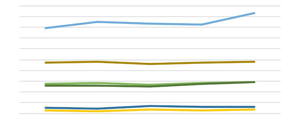 Om den svenska sjöfartssektorn Liner Shipping Connectivity Index (Visar hur väl länder är anslutna till globala sjöfartsnäverk) Sjöfolk med minst en registrerad påmönstring på svenskflaggat