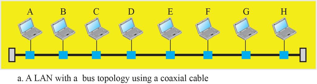 Nättopologi Alla de första versionerna av Ethernet använde en