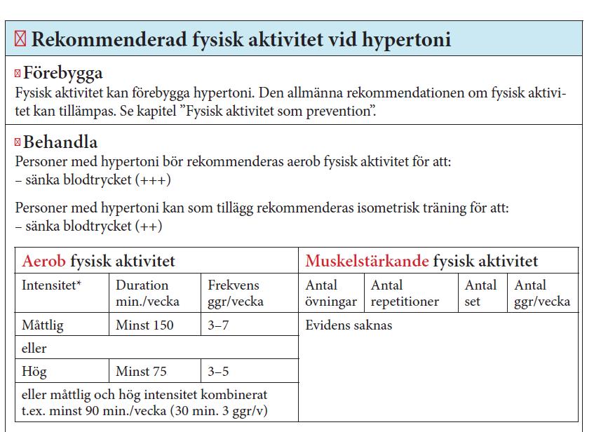 FYSS- Fysisk aktivitet i sjukdomsprevention och sjukdomsbehandling Vetenskaplig evidens,