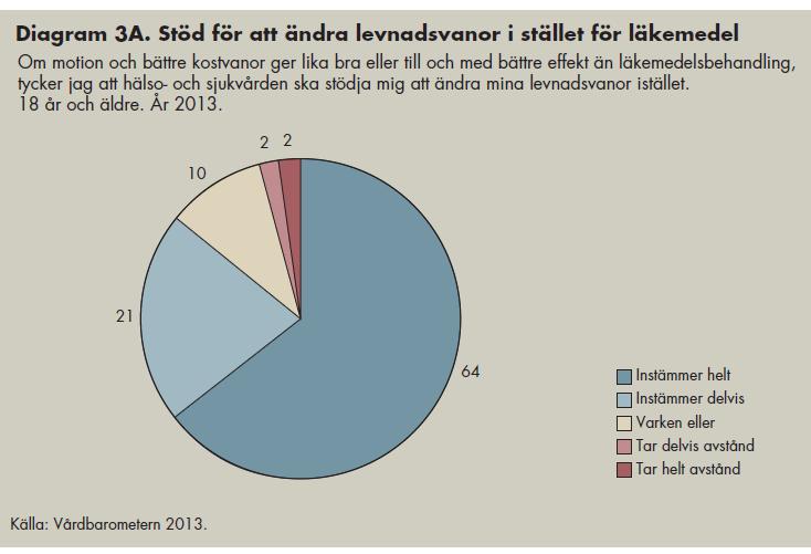 Stöd till levnadsvaneförändringar istället