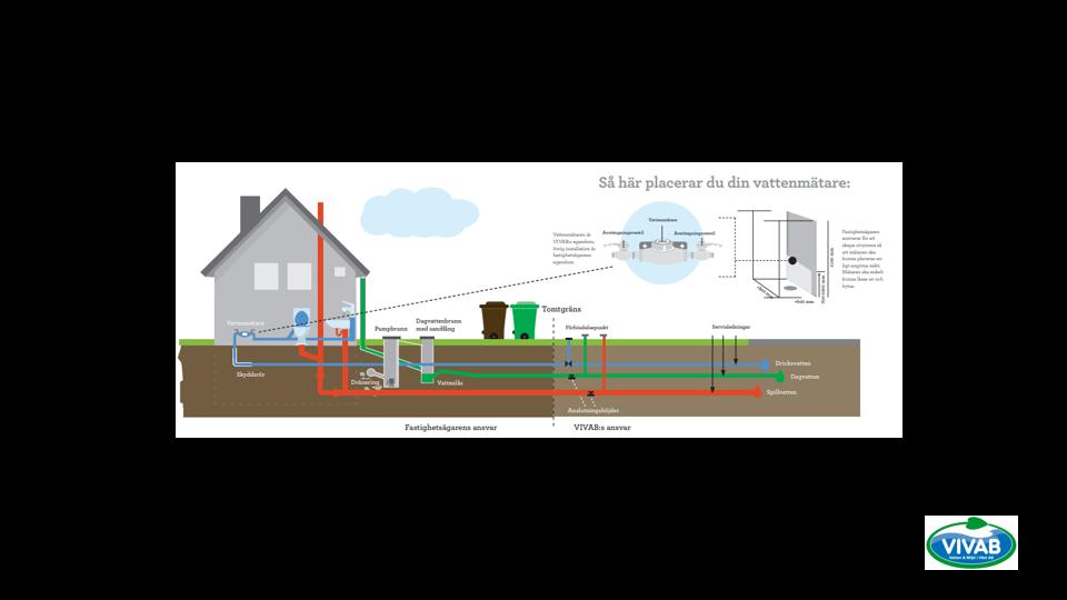 Anslutning till allmänt VA Utförandet av inkoppling VA-anmälan Du måste anmäla att du vill ansluta till den allmänna VAanläggningen.