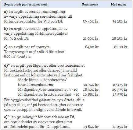 Kostnader för