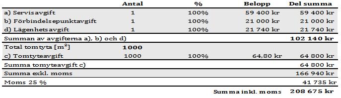 Ett boende med 1000