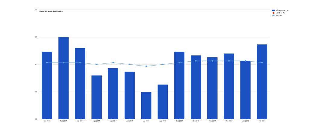 2(3) Spår 1 17 spår 2 12 Totalt antal elever är 266, av dessa bor 180 st. 48 st.