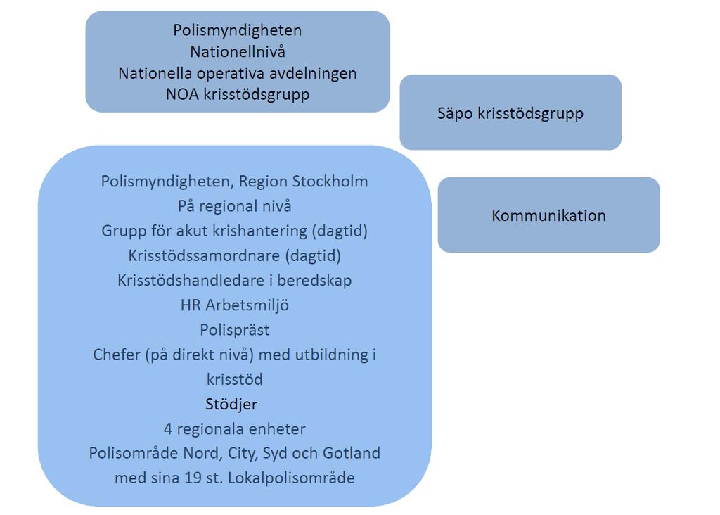 46 12.6.3 Polismyndigheten region Stockholm *FK **R1 *FK =