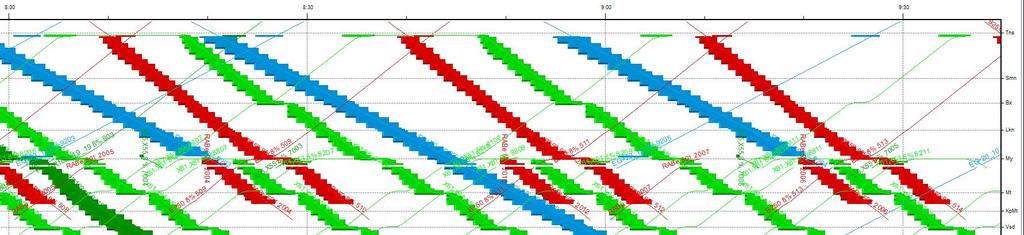 Figur 18 Grafisk tidtabell Tranås-Norrköping via Södra stambanan med kopplingspunkt vid Mantorp och vägval kompletterande regionaltågstrafik.
