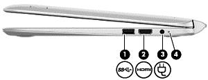 Höger sida Komponent Beskrivning (1) USB 3.0-port Ansluter en extra USB-enhet, t.ex. tangentbord, mus, extern hårddisk, skrivare, skanner eller USB-hubb.