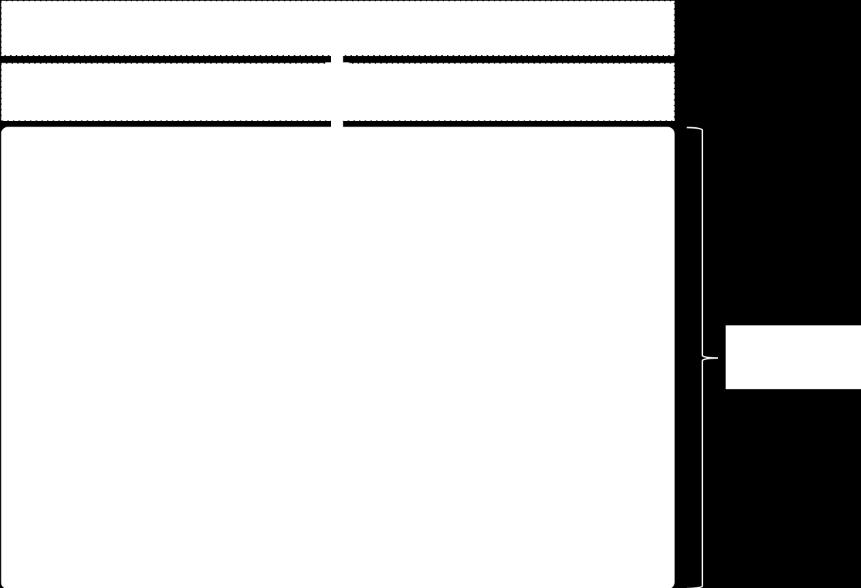 Det finns ett intresse av att utveckla flera av Ineras tjänster för kommunal verksamhet och därmed bidra till sömlösa vårdövergångar med relevant information.