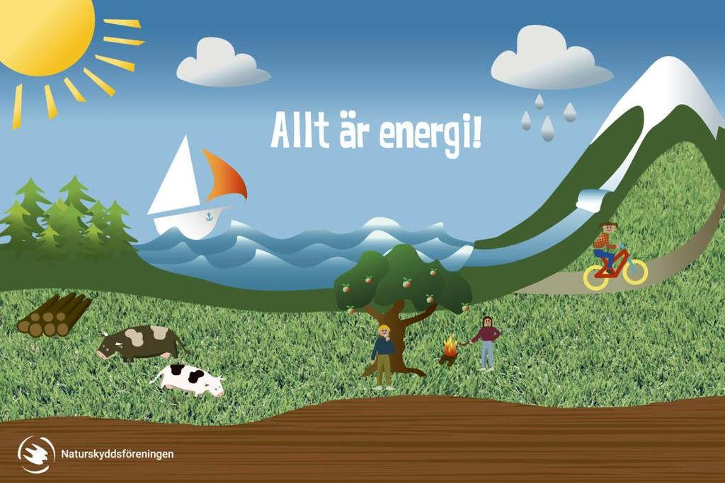 RA - Utrustningsanvisning 1.9 Kombiugn Energiloggning 1.