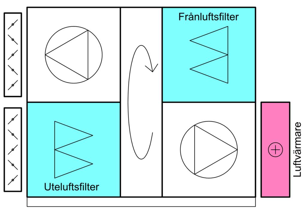Luftbehandling Luftbehandlingsaggregat Luftvärmare dimensioneras för en