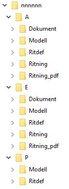 3.6 Mappstruktur Mappstruktur, enligt princip i figur, ska användas i projektering och vid leverans. - I mapp \Dokument sparas alla textdokument, i originalformat och pdf.