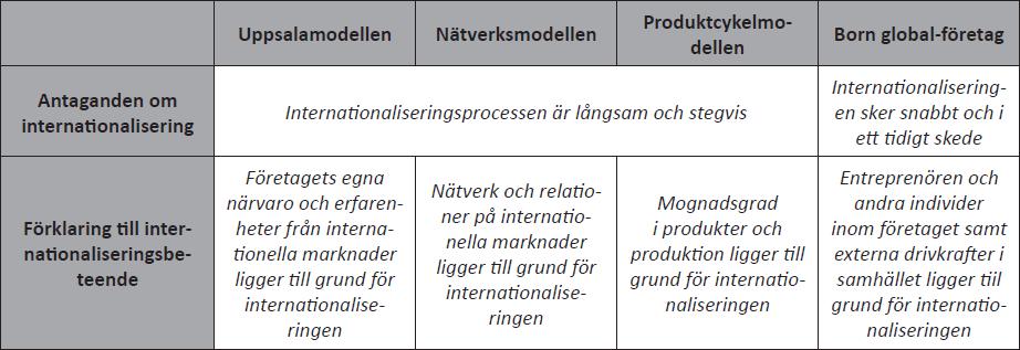 2 Teoretisk referensram I detta kapitel beskrivs den teoretiska referensramen som studien ämnar behandla samt anknytning till tidigare studier och forskning. 2.