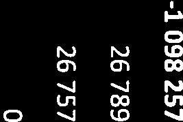 utjämning 33 62 298 47 291 55 281 683