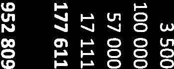 KAPITAL Eget kapital 572 685 578