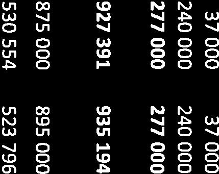 tillgångar 82 47 85 47 85 47 85 47
