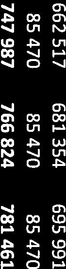 735 67 747 987 766 824 781 461 775