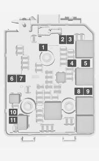 166 Bilvård Nr Strömkrets 35 Koppling 36 Nr Strömkrets 1 ABS-pump 2 Främre torkare 3 Fläkt 4 Instrumentpanel 5 6 7 8 Kylfläkt, låg 9