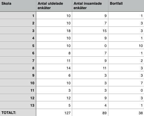 informerades om att den handlade om programmering och de uttryckte att de inte hade någon kunskap eller intresse av ämnet.