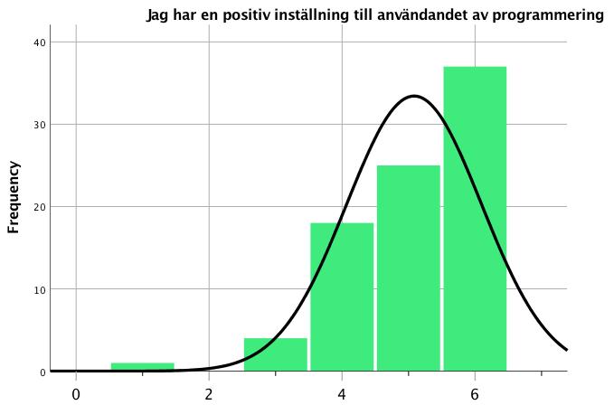 RESULTAT I följande avsnitt kommer studiens resultat presenteras. Deltagare I enkätundersökningen deltog 89 pedagoger som arbetar i årskurs F-3.