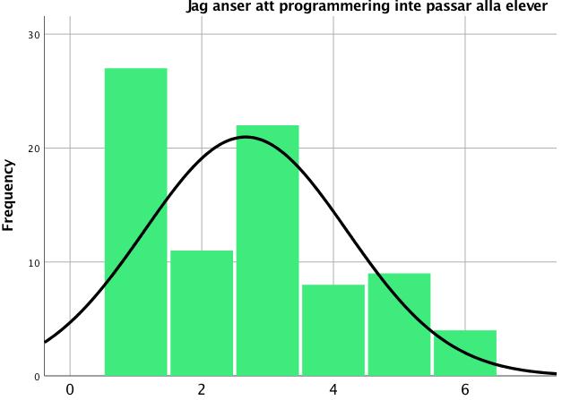 En indelning gjordes för att kunna jämföra grupper för att se likheter och skillnader. 79 av respondenterna hade en pedagogisk utbildning och 9 respondenter hade inte någon pedagogisk utbildning.