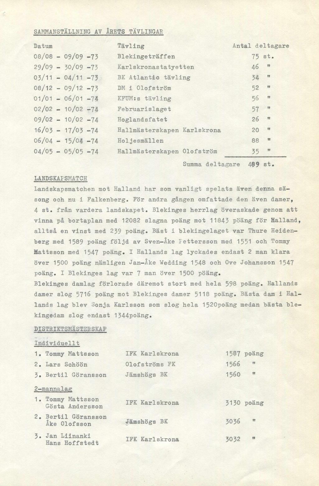 SAMMANSTÄLLNING AV ÅRETS TÄVLINGAR Datum Tävling Antal delt, 08/08-09/09-73 Blekingeträffen 75 st 29/09-30/09-73 Karlskronastatyetten 46 ft 03/11-04/11-73 BK Atlantic tävling 34 ft 08/12-09/12-73 DM