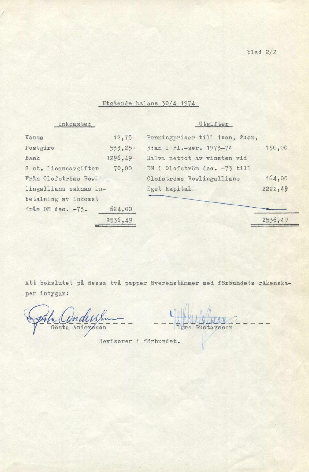 blad 2/2 Utgående balans 50/4 1974 Inkomster Kassa 12,75 Postgiro 533,25 Bank 1296,49 2 st. licensavgifter 70,00 Från Olofströms Bowlingallians saknas inbetalning av inkomst från DM dec. -73.