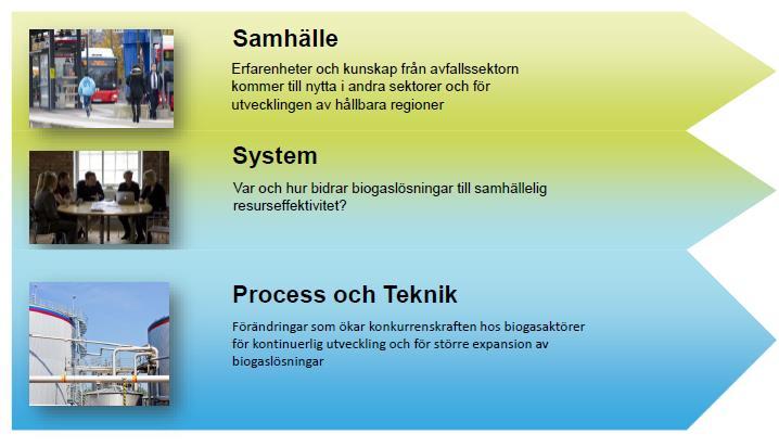 Forskning på BRC ansvarig: Mats Eklund Transdiciplinär samproduktion av forskning Utveckling och utvärdering av effektivare rötningsprocesser Ökat värde ur digestat Resurseffektiva värdekedjor för