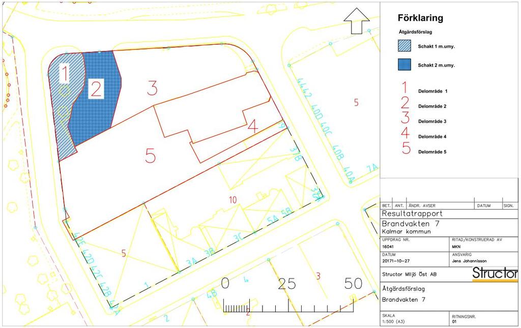 Tabell 6. Åtgärdsförslag för varje egenskapsområde. Egenskapsområde Schaktdjup, m.u.my.